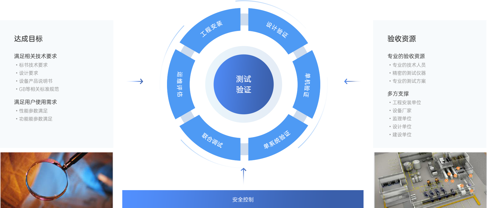 測(cè)試內(nèi)容